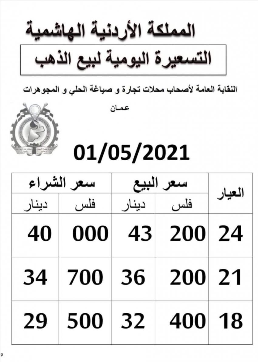 الموجز الإخباري انخفاض أسعار الذهب محليا 10 قروش