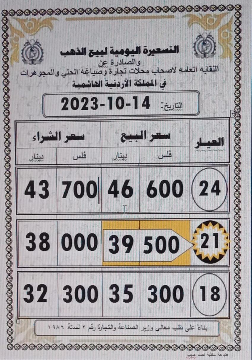 قفزة كبيرة لأسعار الذهب في السوق المحلي