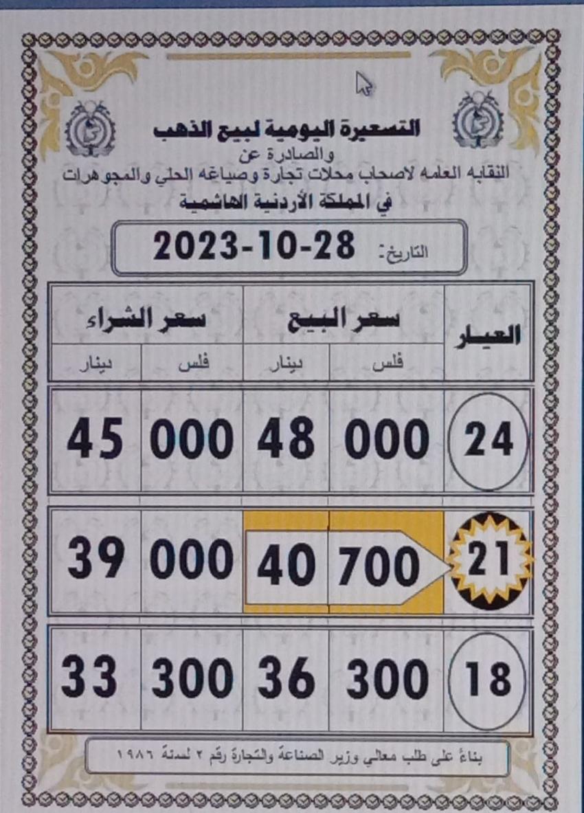 ارتفاع أسعار الذهب 40 قرشا في السوق المحلي