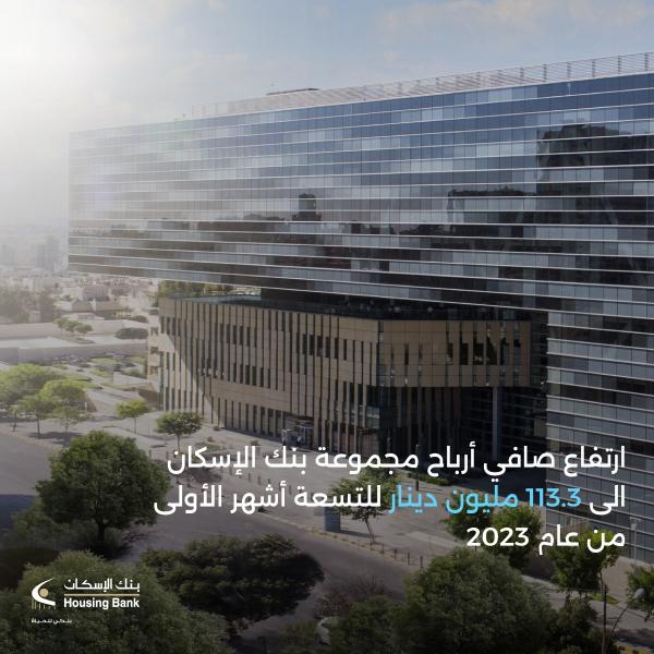 ارتفاع صافي أرباح مجموعة بنك الإسكان الى 113.3 مليون دينار