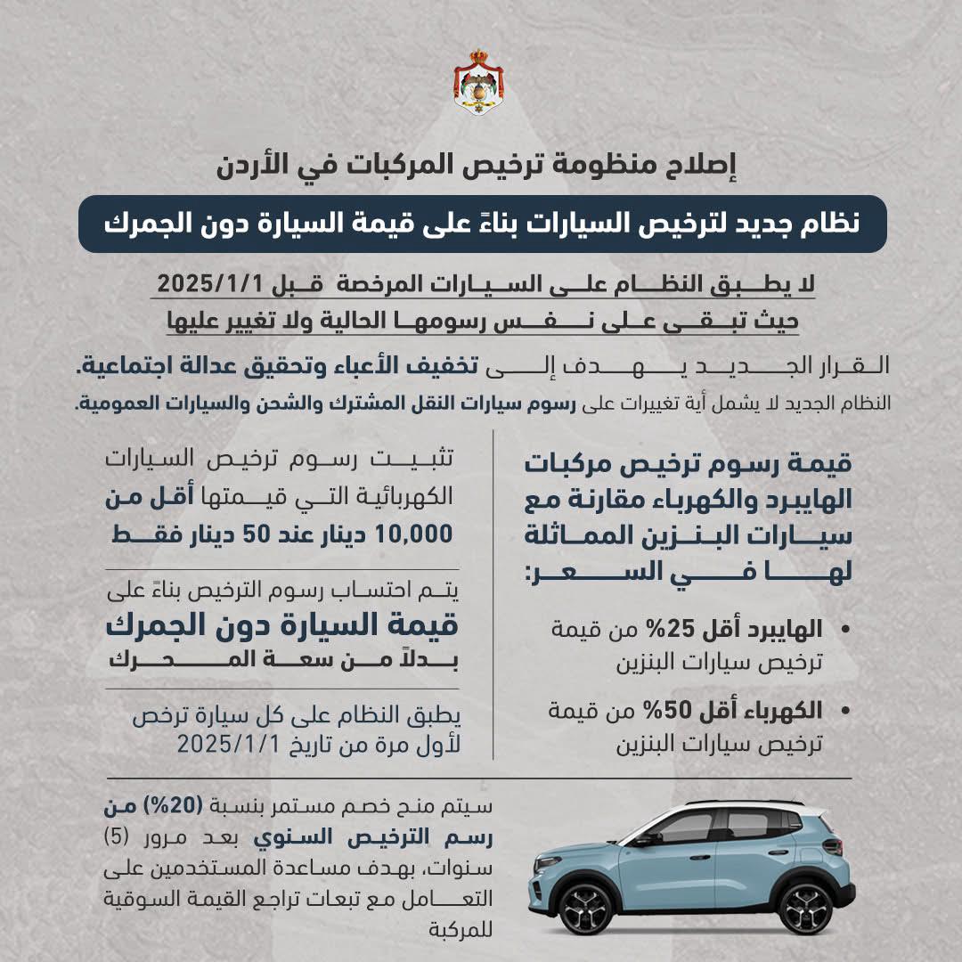 الحكومة تقر نظاماً معدِّلاً لرسوم تسجيل وترخيص وسوق المركبات.. وهذه التفاصيل