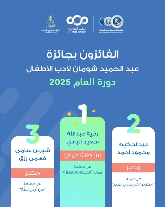 شومان تعلن الفائزين الثلاثة بجائزة أدب الأطفال