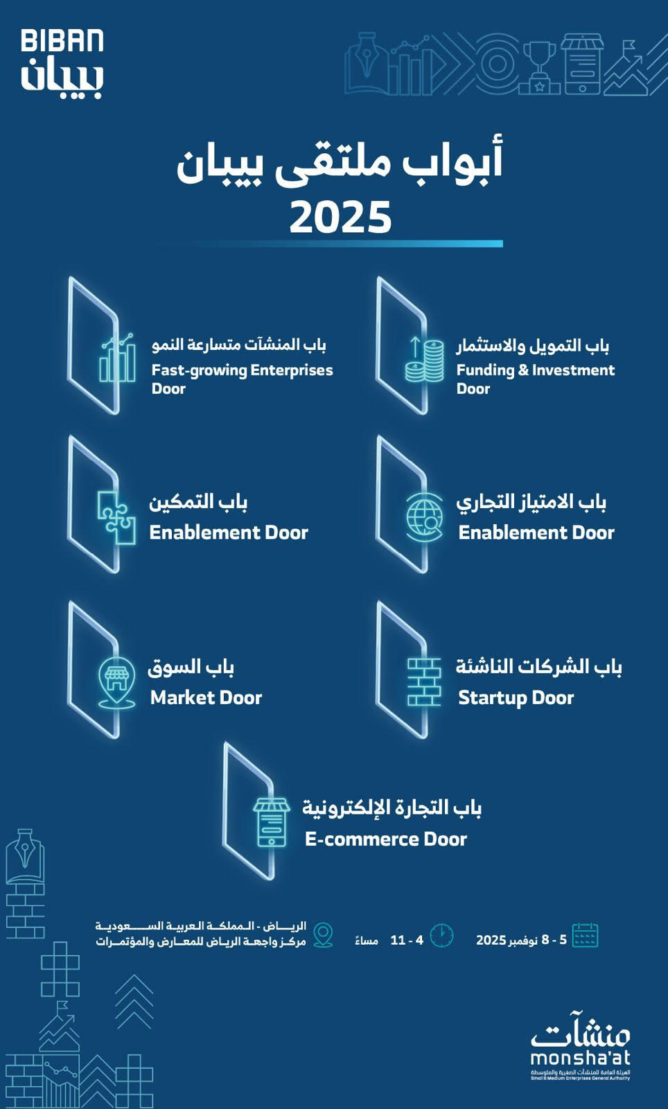 سبعة أبواب في بيبان 2025 تفتح آفاق النمو أمام رواد الأعمال والمنشآت الصغيرة والمتوسطة