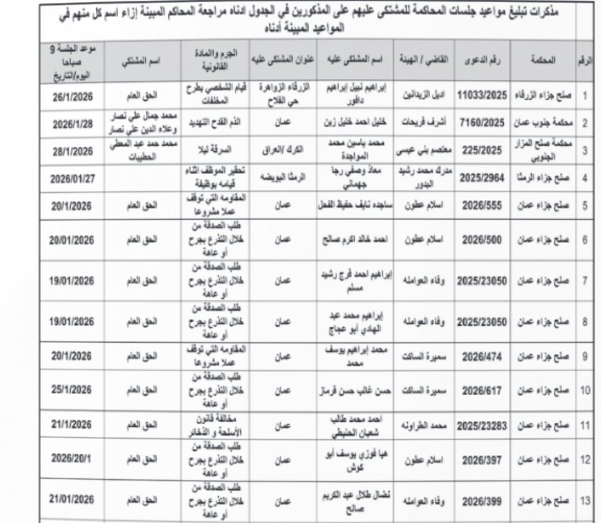 محاكم تمهل متهمين 10 أيام لتسليم أنفسهم (أسماء)