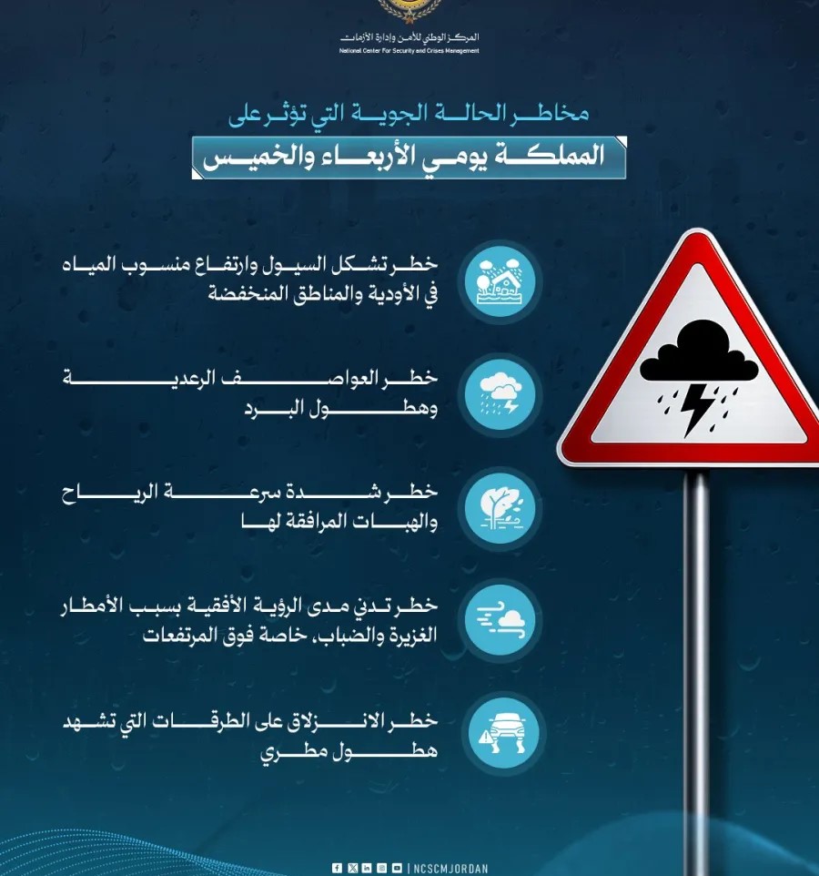 إدارة الأزمات يدعو لأخذ الحيطة مع تأثر المملكة بمنخفض جوي