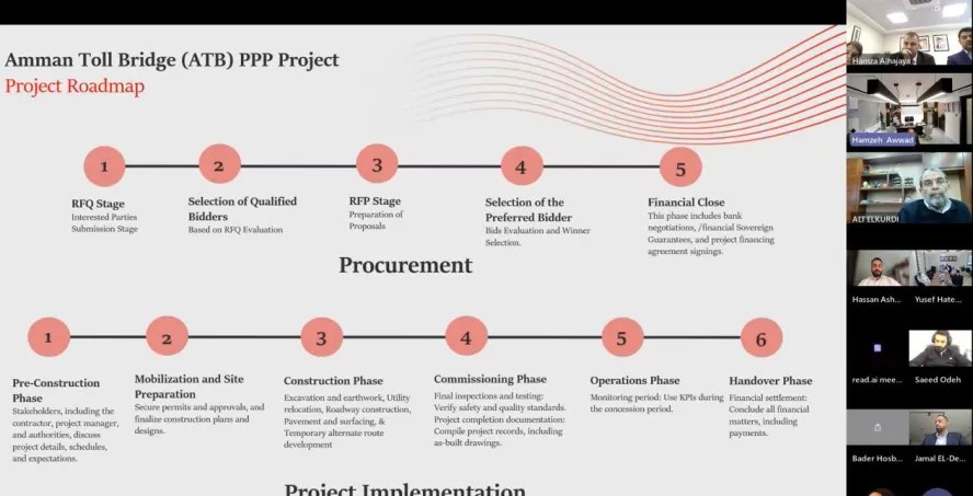 جلسة تعريفية لمشروع جسر عمّان تستقطب اهتماماً واسعاً وتعلن انطلاق مرحلة التأهيل المسبق