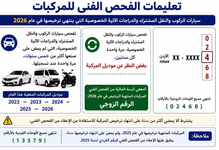 بدء تطبيق التعليمات الجديدة للفحص الفني للمركبات اعتبارًا من الأحد
