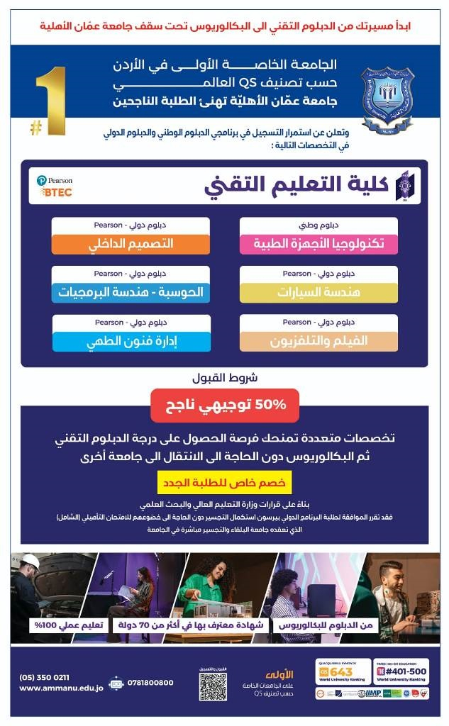 عمان الأهليّة تهنئ الناجحين بالثانوية العامة وتُعلن عن استمرار القبول والتسجيل بكلية التعليم التقني للفصل الأول 20262027