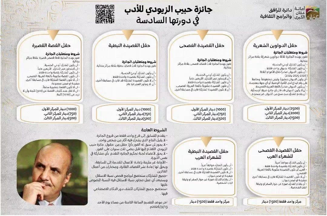 أمانة عمّان تفتح باب التقدم لجائزة حبيب الزيودي للأدب في دورتها السادسة للعام 2026
